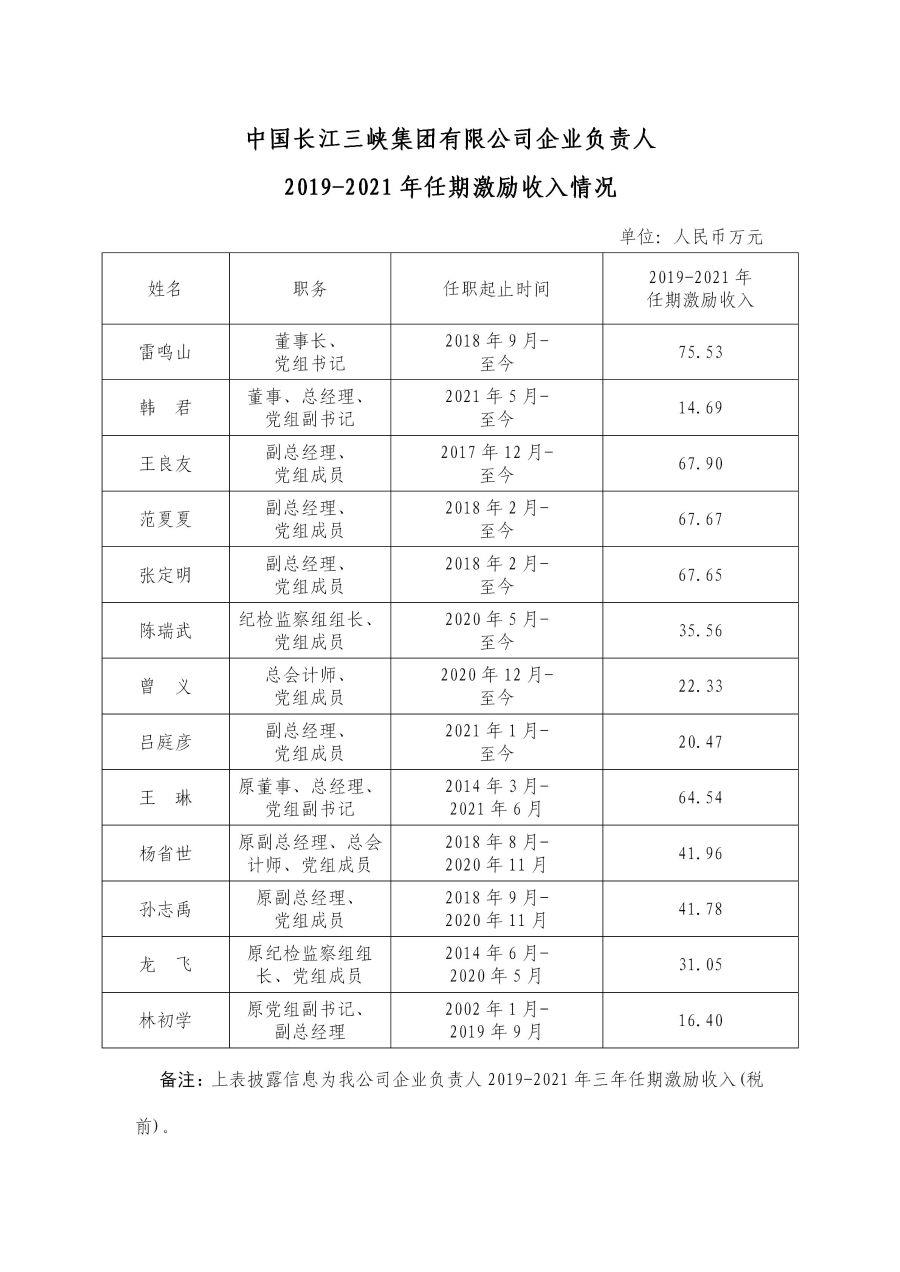 2 尊龙凯时企业认真人2019-2021年任期激励收入情形